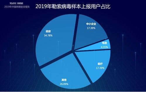 2019年中國網絡安全報告 網絡與信息安全軟件開發趨勢與展望
